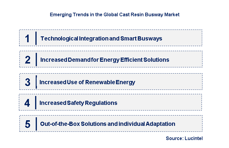 Emerging Trends in the Cast Resin Busway Market