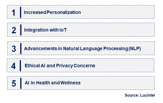 Emerging Trends in the Casual AI Market