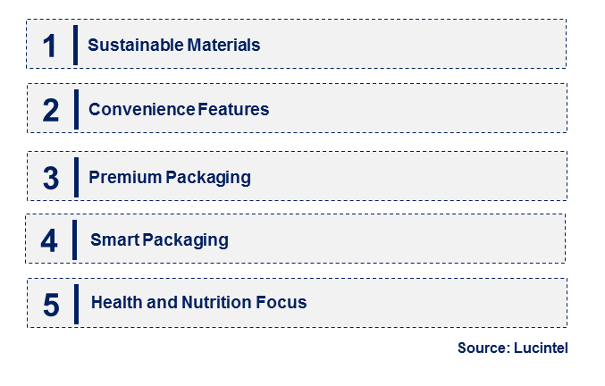 Emerging Trends in the Cat Food Packaging Market