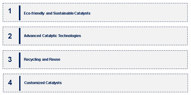 Catalyst Market Emerging Trends