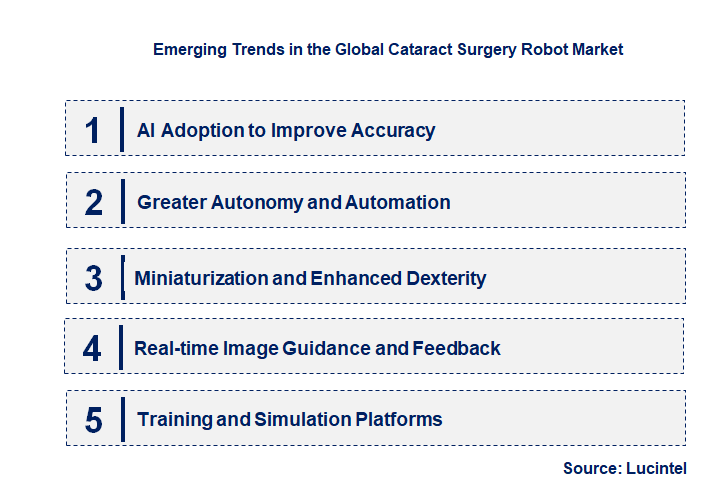 Emerging Trends in the Cataract Surgery Robot Market