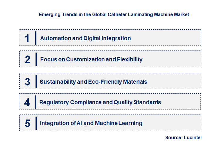 Emerging Trends in the Catheter Laminating Machine Market