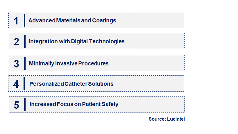 Emerging Trends in the Catheter Market