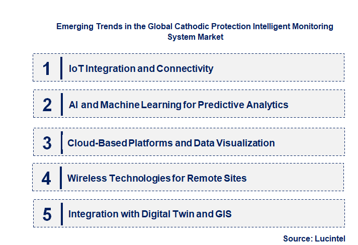 Emerging Trends in the Cathodic Protection Intelligent Monitoring System Market 