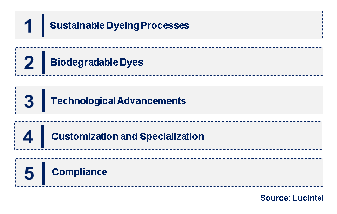 Emerging Trends in the Cationic Dye Market