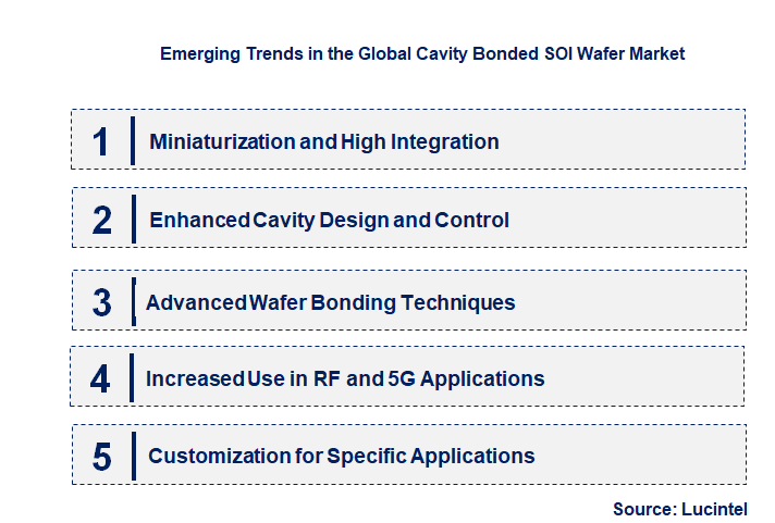 Emerging Trends in the Cavity Bonded SOI Wafer Market