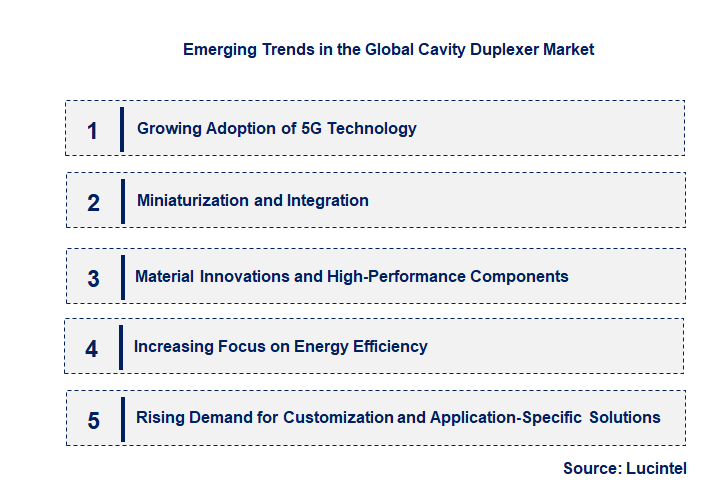 Emerging Trends in the Cavity Duplexer Market