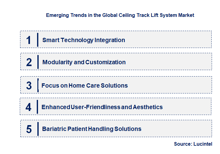 Emerging Trends in the Ceiling Track Lift System Market