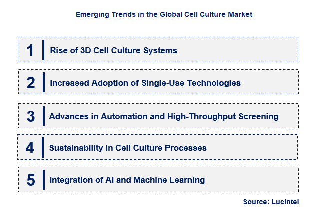 Emerging Trends in the Cell Culture Market