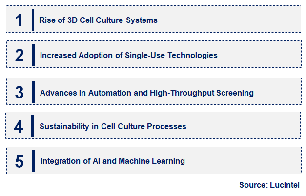 Emerging Trends in the Cell Culture Market