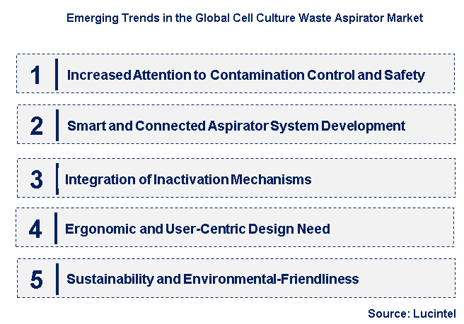 Emerging Trends in the Cell Culture Waste Aspirator Market