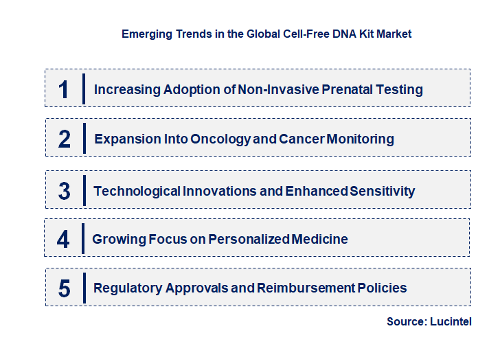 Emerging Trends in the Cell-Free DNA Kit Market