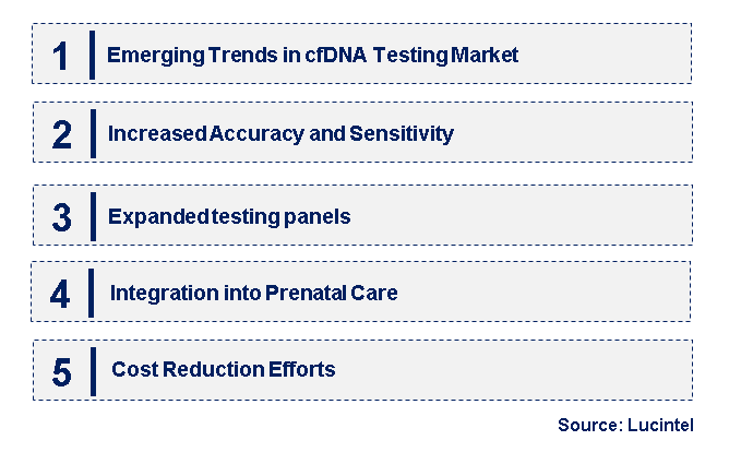 Emerging Trends in the Cell Free Fetal DNA Testing Market