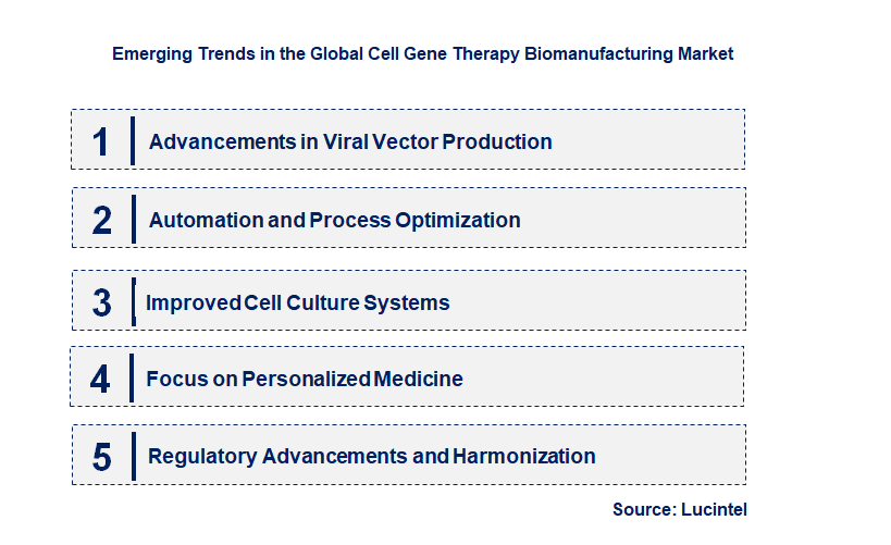 Emerging Trends in the Cell Gene Therapy Biomanufacturing Market