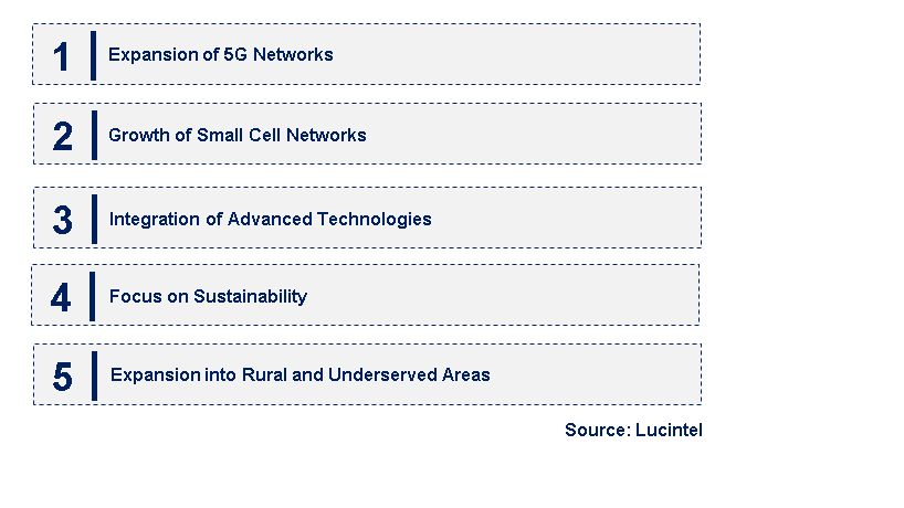 Emerging Trends in the Cell Site Tower Market