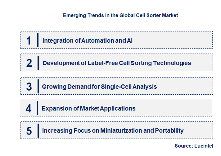 Emerging Trends in the Cell Sorter Market
