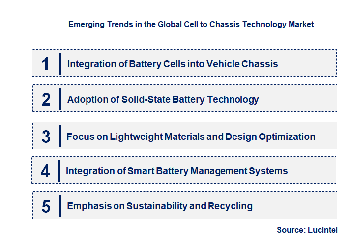 Emerging Trends in the Cell to Chassis Technology Market