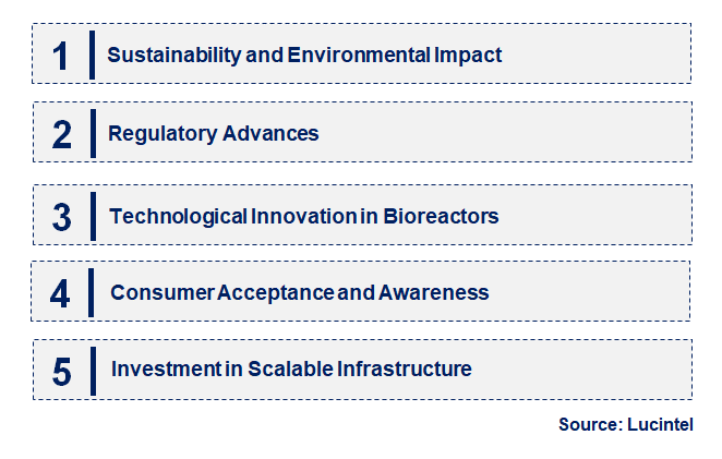 Emerging Trends in the Cellular Agriculture Market