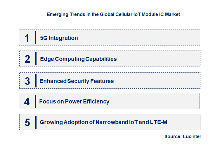 Emerging Trends in the Cellular IoT Module IC Market