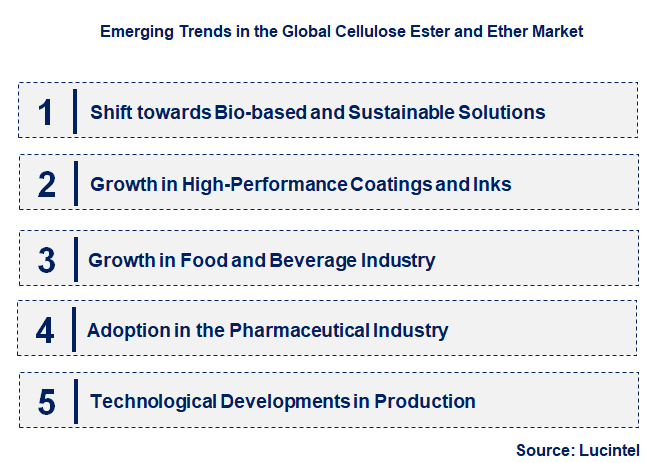 Emerging Trends in the Cellulose Ester and Ether Market