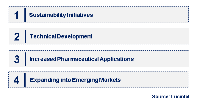 Emerging Trends in the Cellulose Ether Market