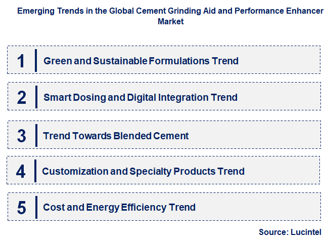 Emerging Trends in the Cement Grinding Aid and Performance Enhancer Market