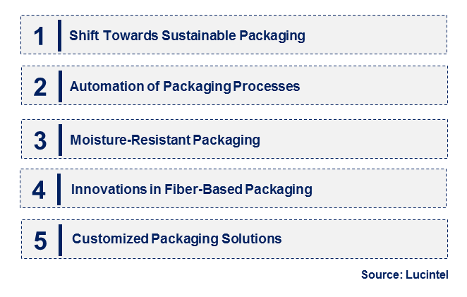 Emerging Trends in the Cement Packaging Market