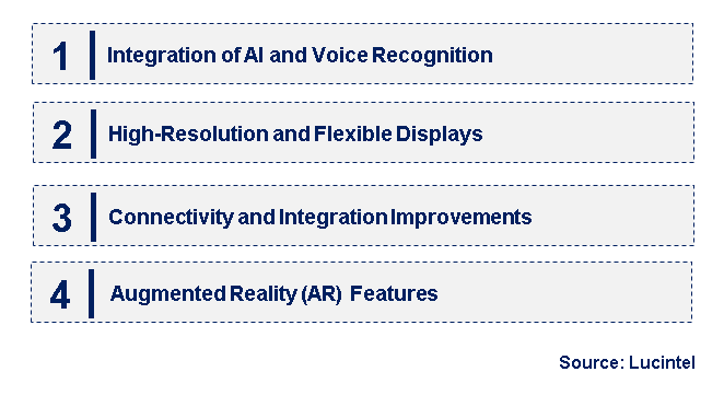 Emerging Trends in the Center Stack Display Market