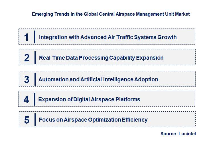 Emerging Trends in the Central Airspace Management Unit Market