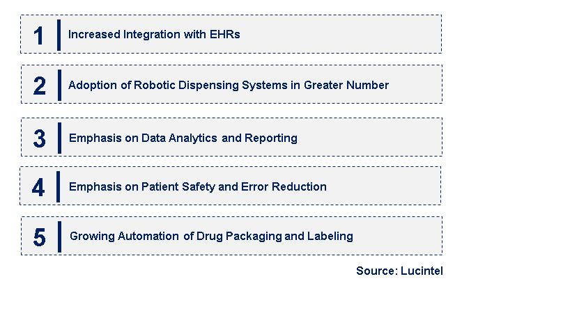 Emerging Trends in the Central Fill Pharmacy Automation Market