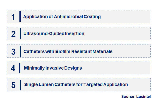 Emerging Trends in the Central Venous Catheter Market