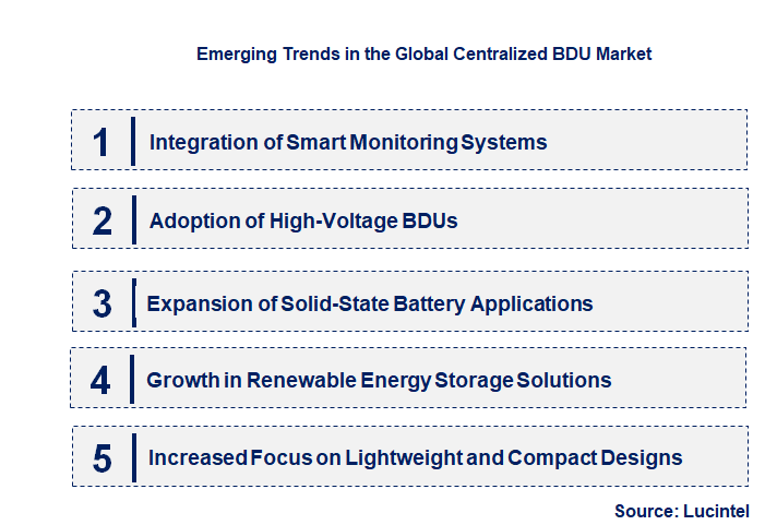 Emerging Trends in the Centralized BDU Market