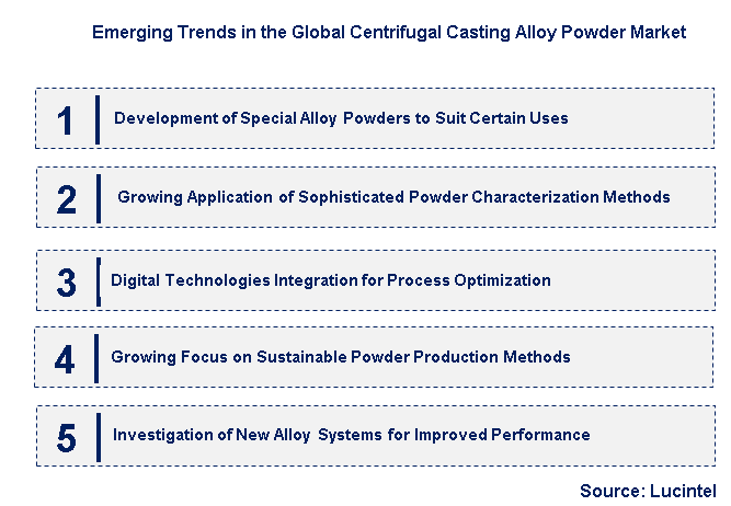 Emerging Trends in the Centrifugal Casting Alloy Powder Market