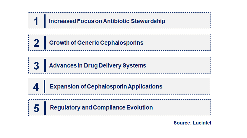 Emerging Trends in the Cephalosporin Market