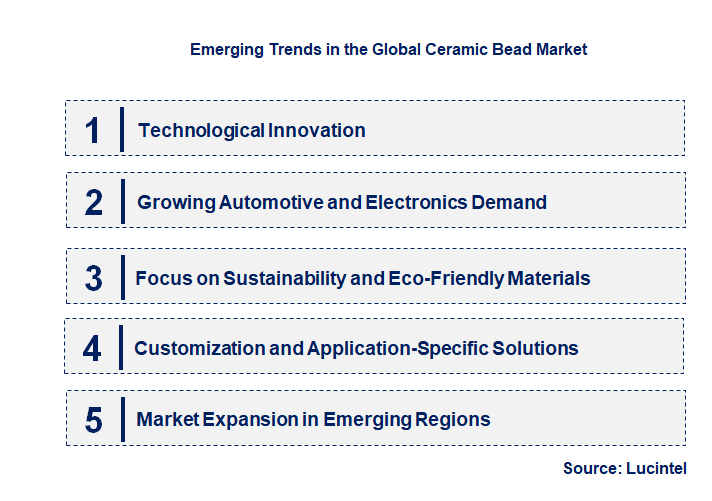 Emerging Trends in the Ceramic Bead Market