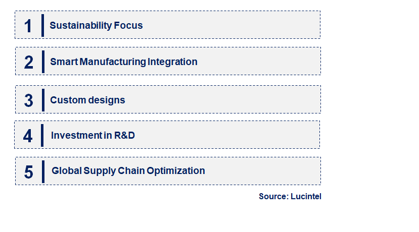 Emerging Trends in the Ceramic Classification Impeller Market