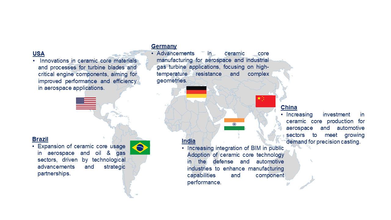 Ceramic Core Market by Country