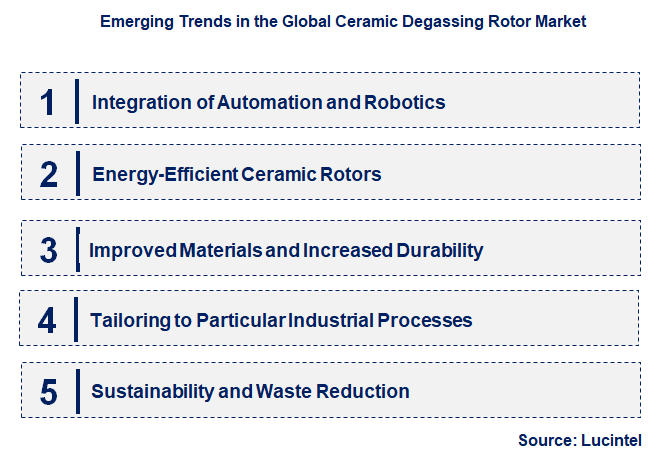 Emerging Trends in the Ceramic Degassing Rotor Market