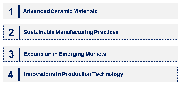 Emerging Trends in the Ceramic Granular Material Market