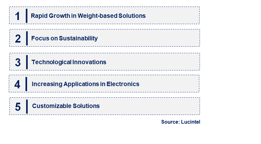 Emerging Trends in the Ceramic Hexagon Nut Market