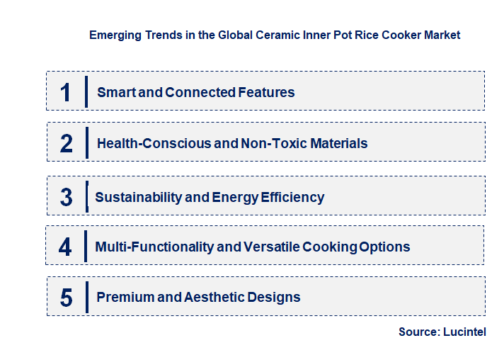 Emerging Trends in the Ceramic Inner Pot Rice Cooker Market