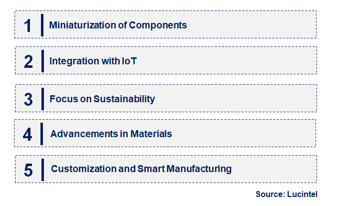 Emerging Trends in the Ceramic Microactuators Market