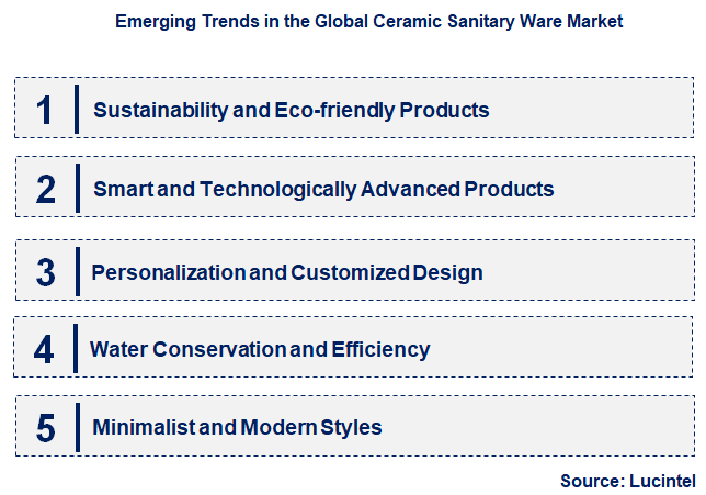 Emerging Trends in the Ceramic Sanitary Ware Market