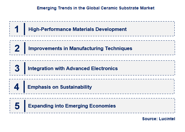 Emerging Trends in the Ceramic Substrate Market