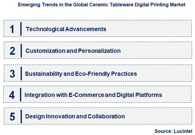Emerging Trends in the Ceramic Tableware Digital Printing Market