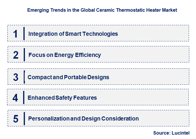 Emerging Trends in the Ceramic Thermostatic Heater Market