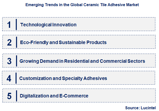 Emerging Trends in the Ceramic Tile Adhesive Market