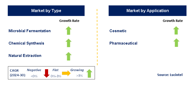 Ceramide AP by Segment