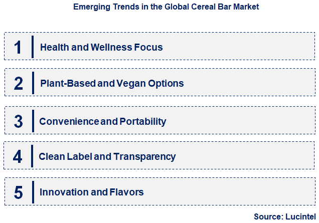 Emerging Trends in the Cereal Bar Market