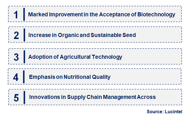 Emerging Trends in the Cereal Seed Market